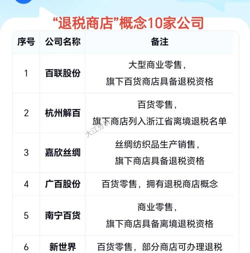 环球蓝联退税中文热线电话_环球蓝联中国客服电话_环球蓝联