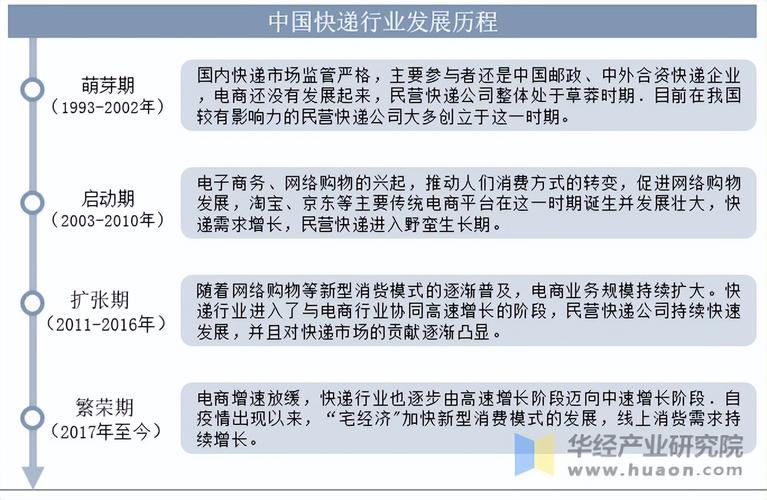 国通快递在快递界占一席之地，发展历程中面临哪些挑战？