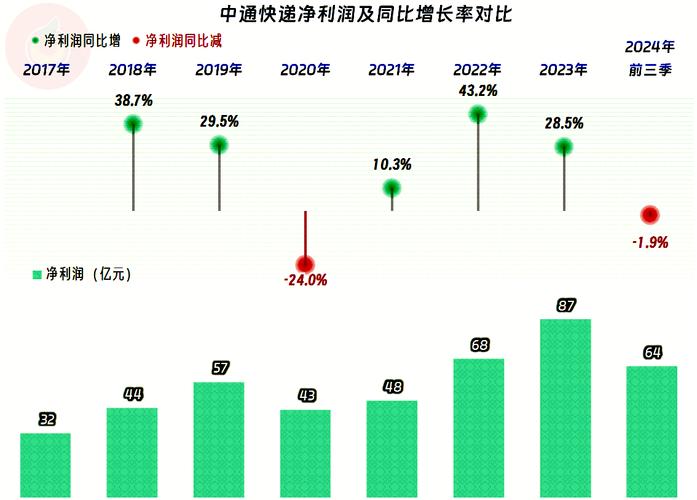 国通快递简介_国通快递现状_国通快递公司