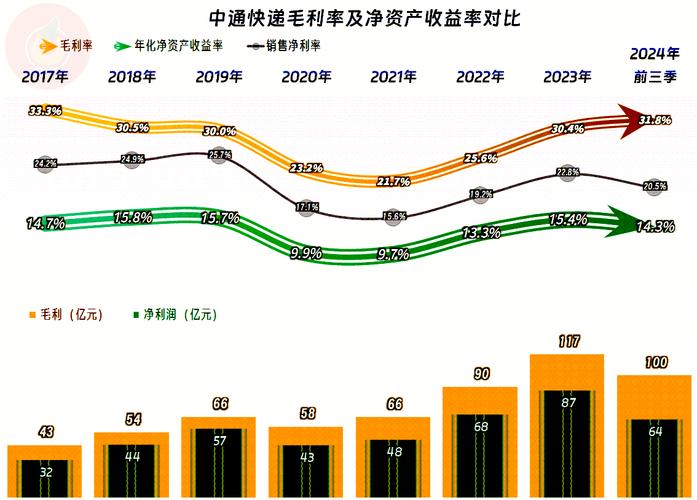 国通快递简介_国通快递公司_国通快递现状