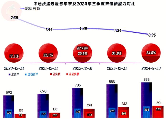 国通快递现状_国通快递简介_国通快递公司