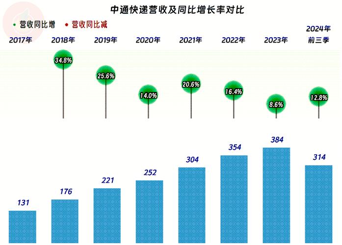 国通快递公司_国通快递现状_国通快递简介