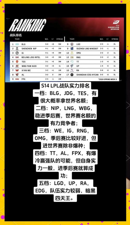 战队加入lpl_战队加入邀请怎么关闭啊_加入战队