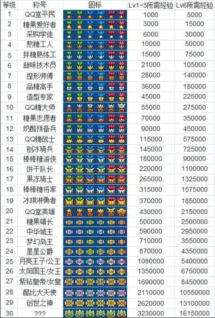 qq堂辅助器_qq堂不死外挂_qq堂挂机omg