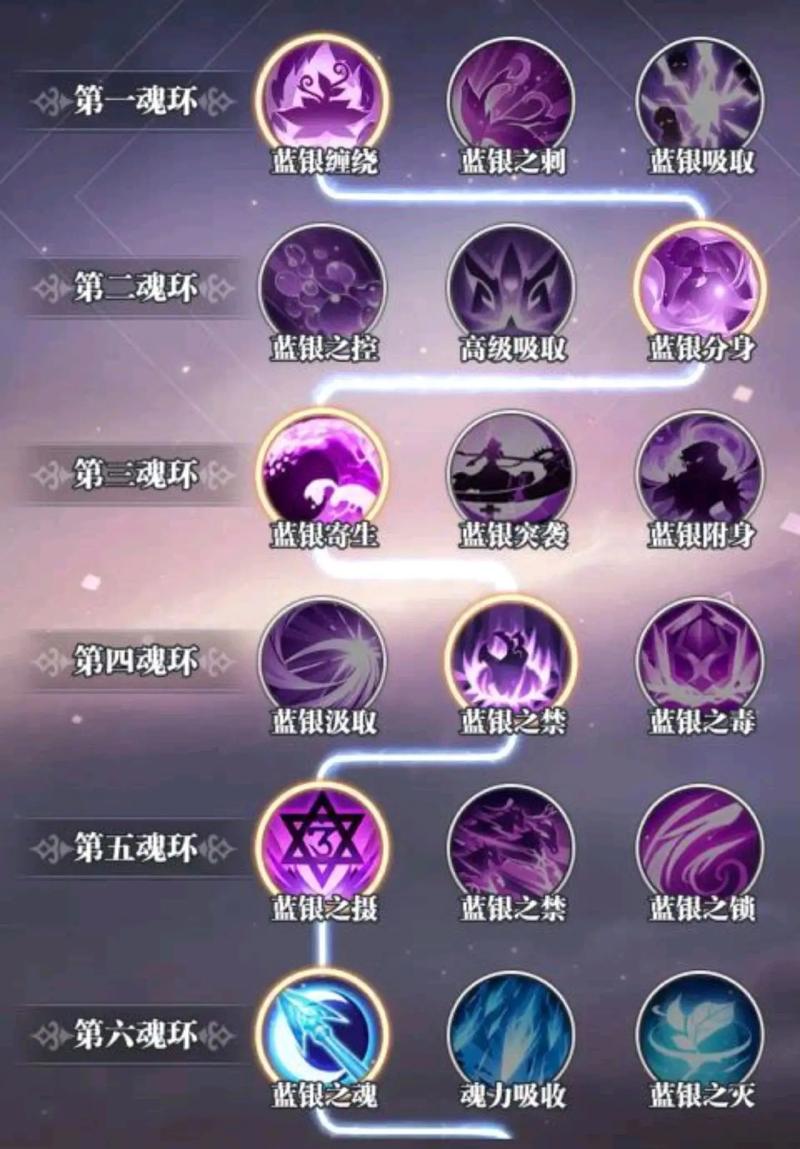 武神觉醒怎么快速释放_武神二次觉醒_觉醒武魂是什么意思
