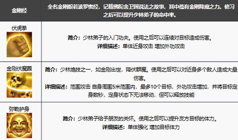 天龙八部推荐门派_天龙八部3门派选择_门派天龙八部选择什么职业