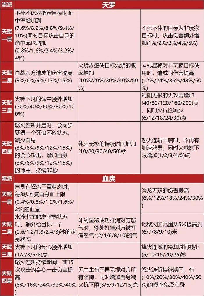门派天龙八部选择什么职业_天龙八部推荐门派_天龙八部3门派选择