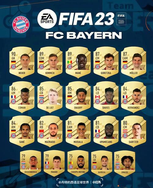 妖人fifa22_fifa10妖人_fifaonline3排位