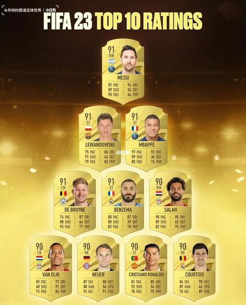 妖人fifa22_fifa10妖人_fifaonline3排位