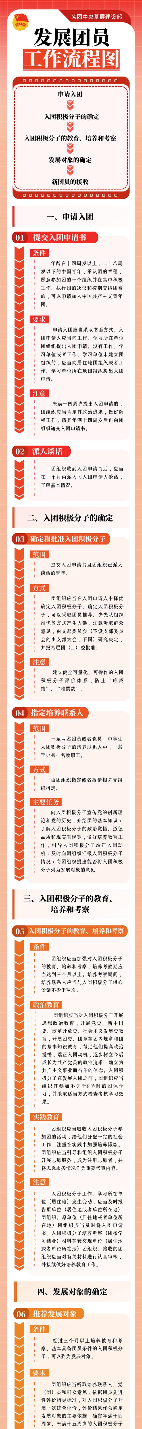 团成团是什么意思_团成立时间_团成团