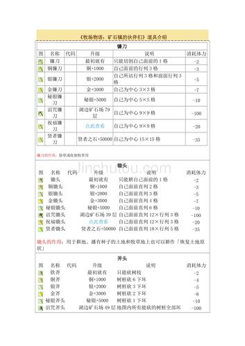 牧场物语矿物镇攻略_牧场物语矿石镇详细攻略_牧场物语矿石镇攻略