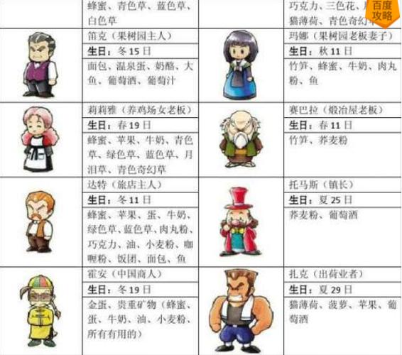牧场物语矿石镇详细攻略_牧场物语矿物镇攻略_牧场物语矿石镇攻略