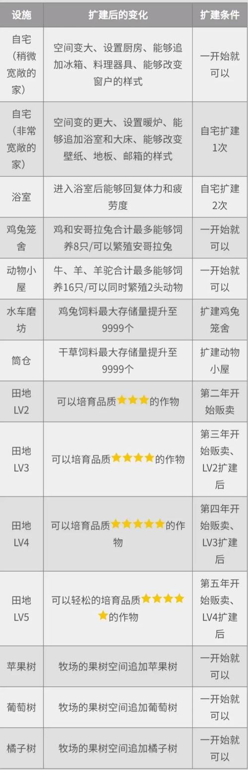牧场物语矿石镇攻略_牧场物语矿石镇详细攻略_牧场物语矿物镇攻略