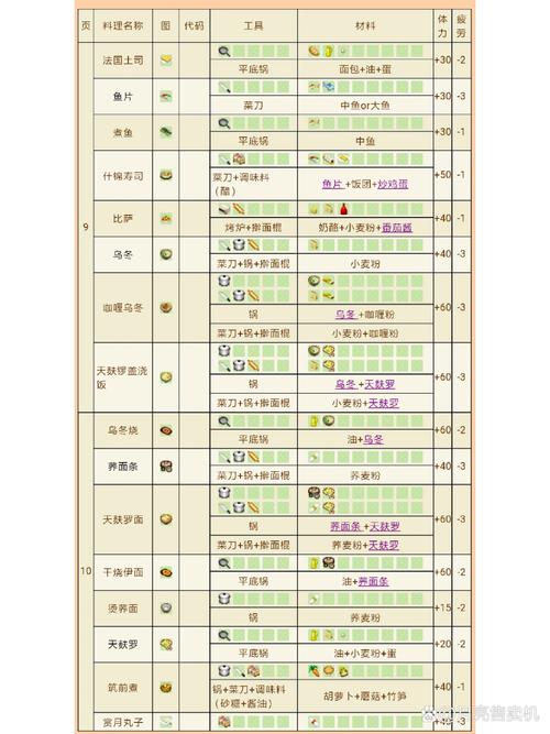 牧场物语矿石镇攻略_牧场物语矿石镇详细攻略_牧场物语矿物镇攻略