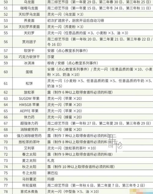 牧场物语矿物镇攻略_牧场物语矿石镇攻略_牧场物语矿石镇详细攻略