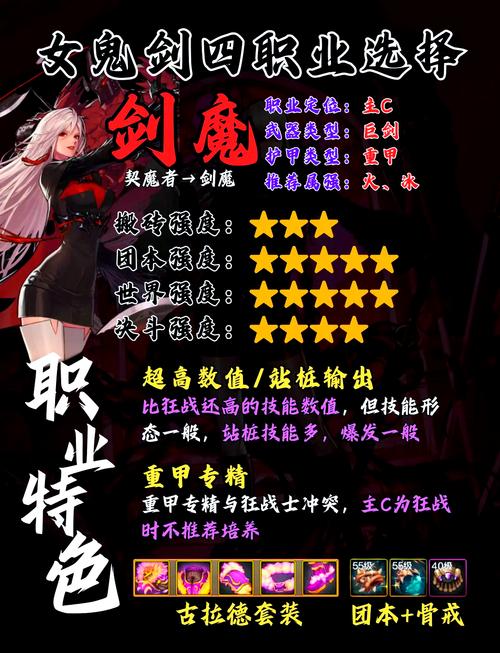 女鬼剑契魔者_女鬼剑契魔者技能搭配_地下城女鬼剑契魔者毕业装备