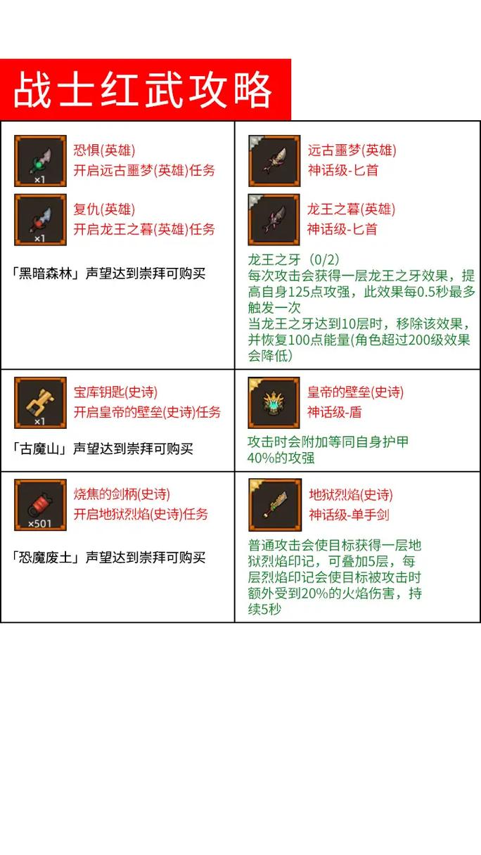 仙境幻想天赋弓箭手怎么加点_仙境幻想弓箭手天赋_仙境幻想天赋弓箭手怎么获得
