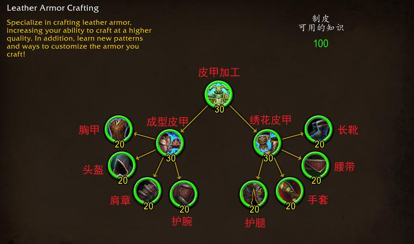 仙境幻想天赋弓箭手怎么获得_仙境幻想弓箭手天赋_仙境幻想天赋弓箭手怎么加点