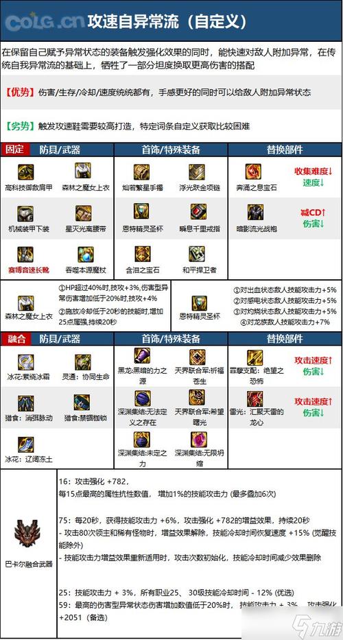 元素爆破师刷图加点_dnf元素爆破师增幅智力吗_元素爆破师增幅还是强化