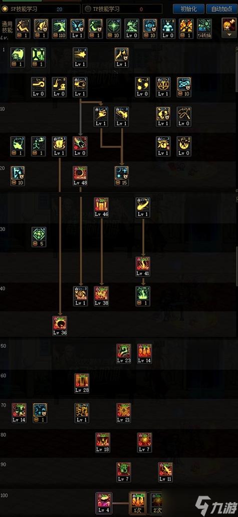 元素爆破师增幅还是强化_dnf元素爆破师增幅智力吗_元素爆破师刷图加点