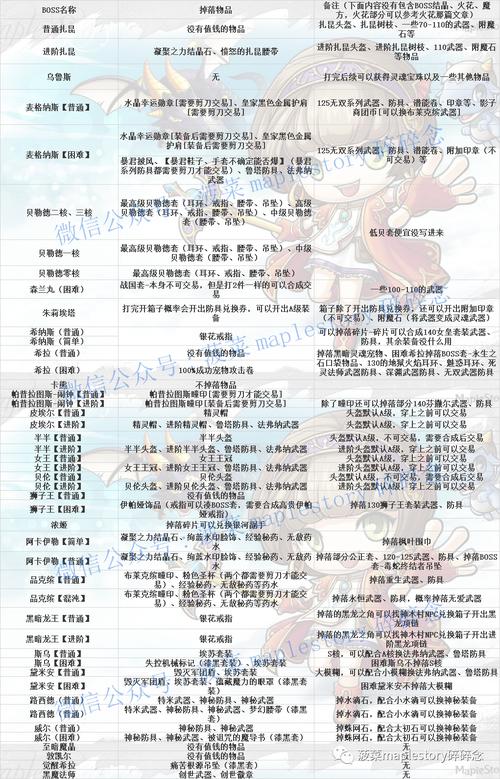 冒险岛085放大镜在哪买_冒险岛放大镜_冒险岛放大镜鉴定技巧