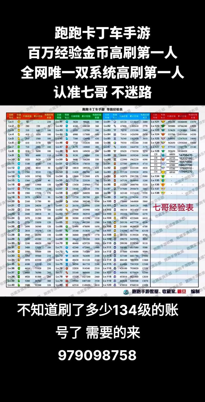 飞车管家加成有什么用_飞车管家加成_qq飞车手游管家