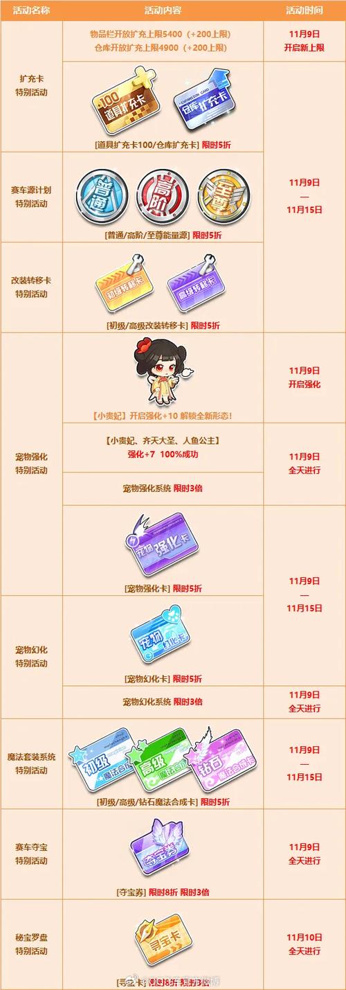 飞车管家加成有什么用_qq飞车手游管家_飞车管家加成