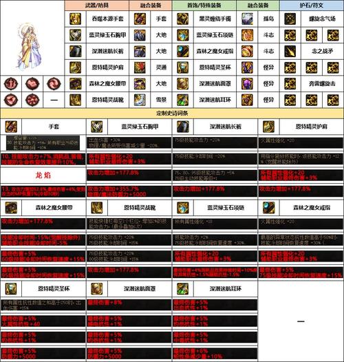 男气功穿什么武器_男气功穿什么装备_男气功装扮搭配