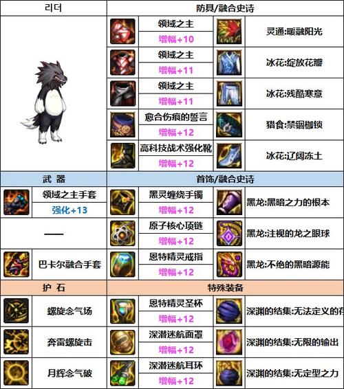 男气功穿什么装备_男气功穿什么武器_男气功装扮搭配