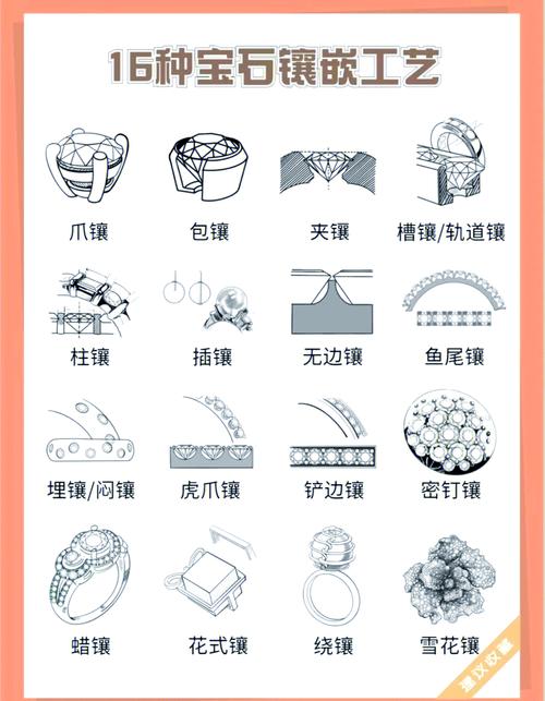 怎样镶嵌徽章_镶嵌徽章的装备怎么分解_dnf光环怎么镶嵌徽章