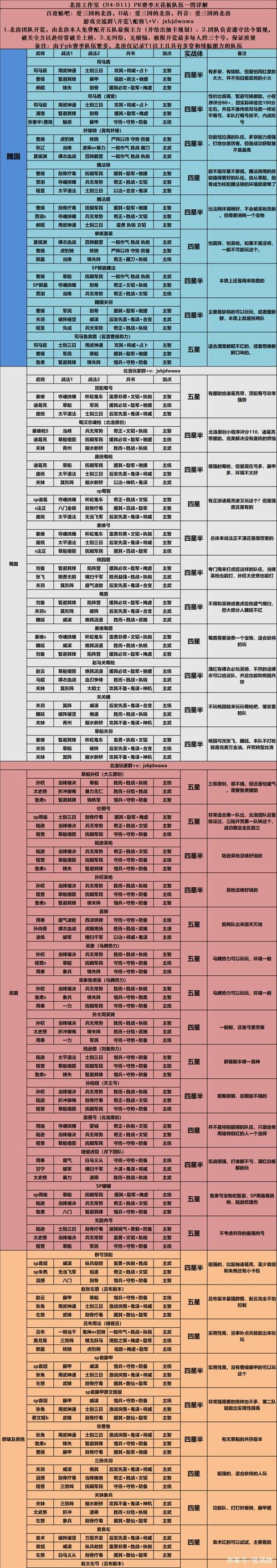 三国志新手玩法_三国志攻略版新手攻略_三国志12新手攻略
