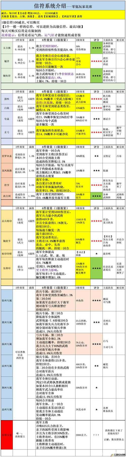 三国志新手玩法_三国志攻略版新手攻略_三国志12新手攻略