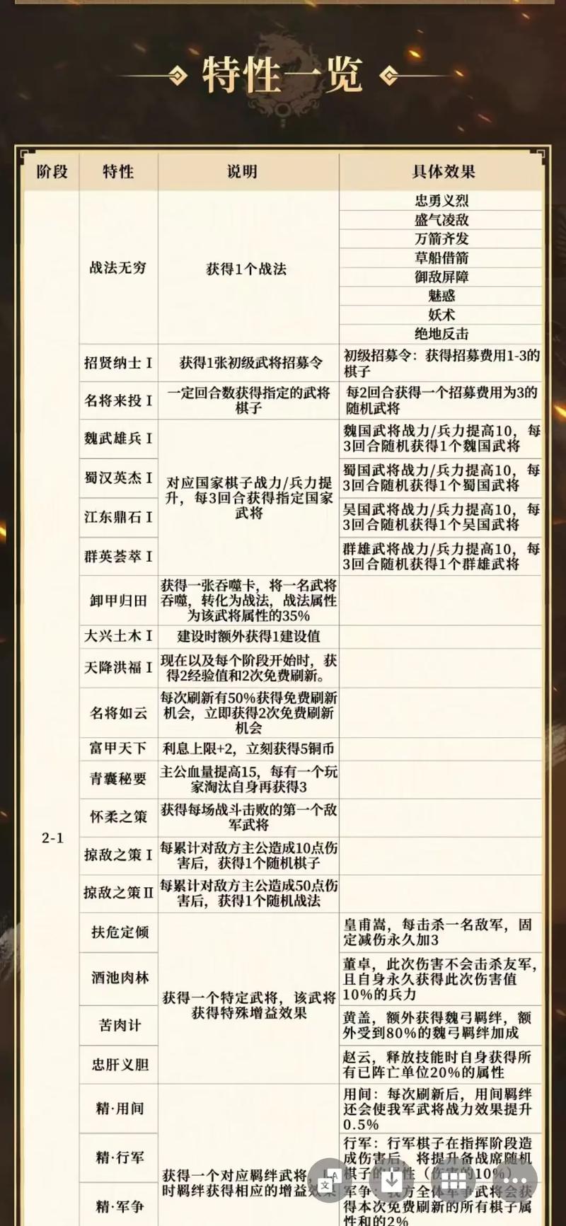 三国志12新手攻略_三国志攻略版新手攻略_三国志新手玩法