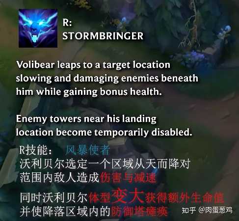 雷霆咆哮图片_雷霆咆哮技能介绍_lol雷霆咆哮