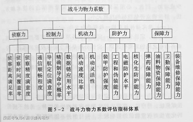 战斗力查询器_战斗力查询盒子_战斗力侦测器