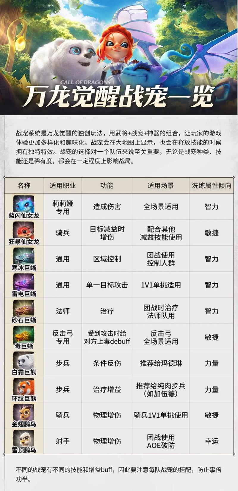攻略山石火幼龙怎么打_火山石幼龙攻略_魔兽世界火山石幼龙坐骑