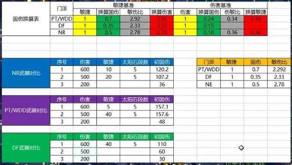 梦幻西游工具箱子_梦幻工具箱_梦幻西游实用工具箱