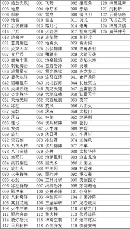 三国群英传秘籍2秘籍大全_三国群英传秘籍大全使用方法_三国群英传3秘籍