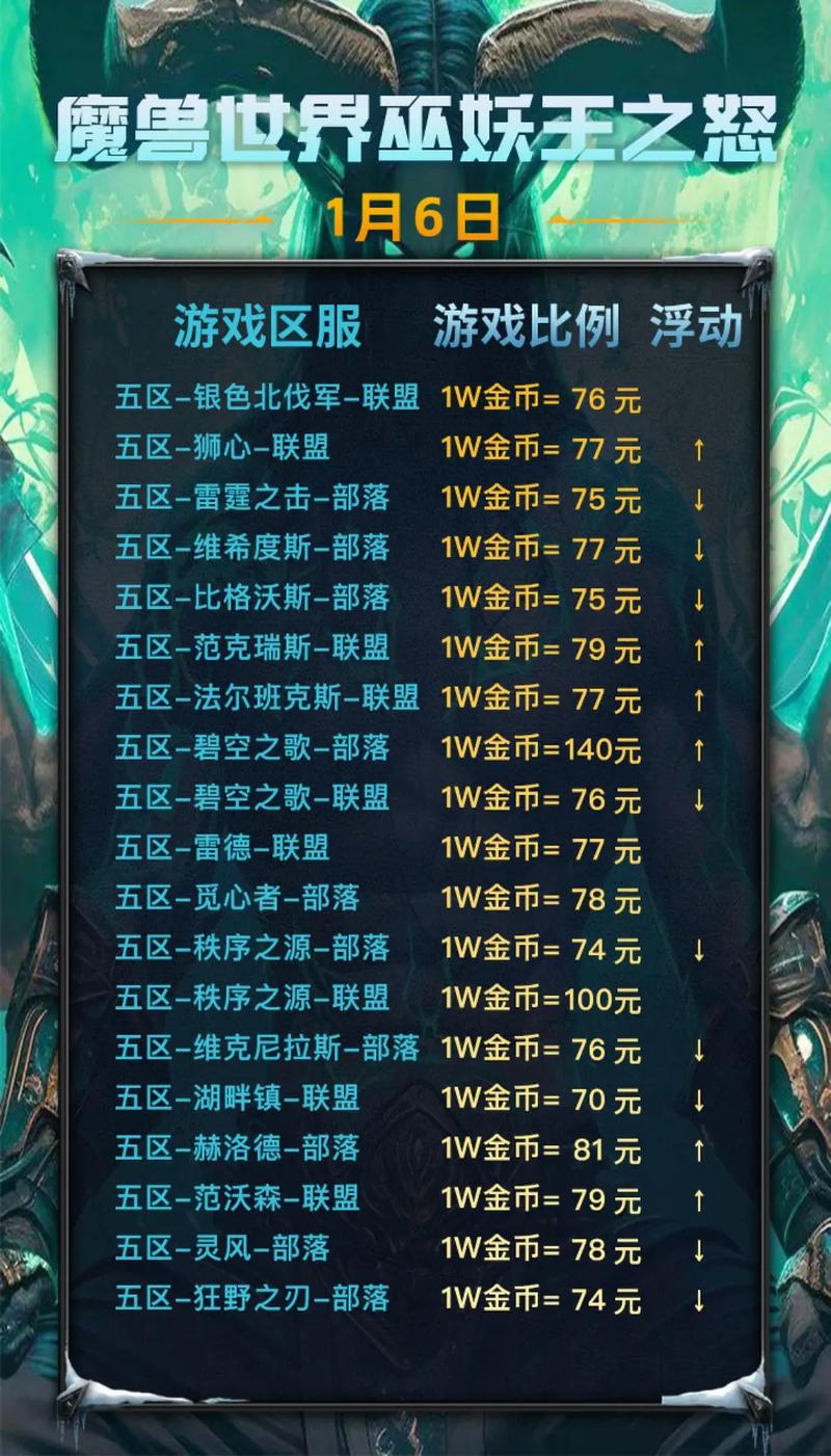 魔兽秘籍调钱教程_魔兽秘籍金钱秘籍怎么输_魔兽调钱秘籍