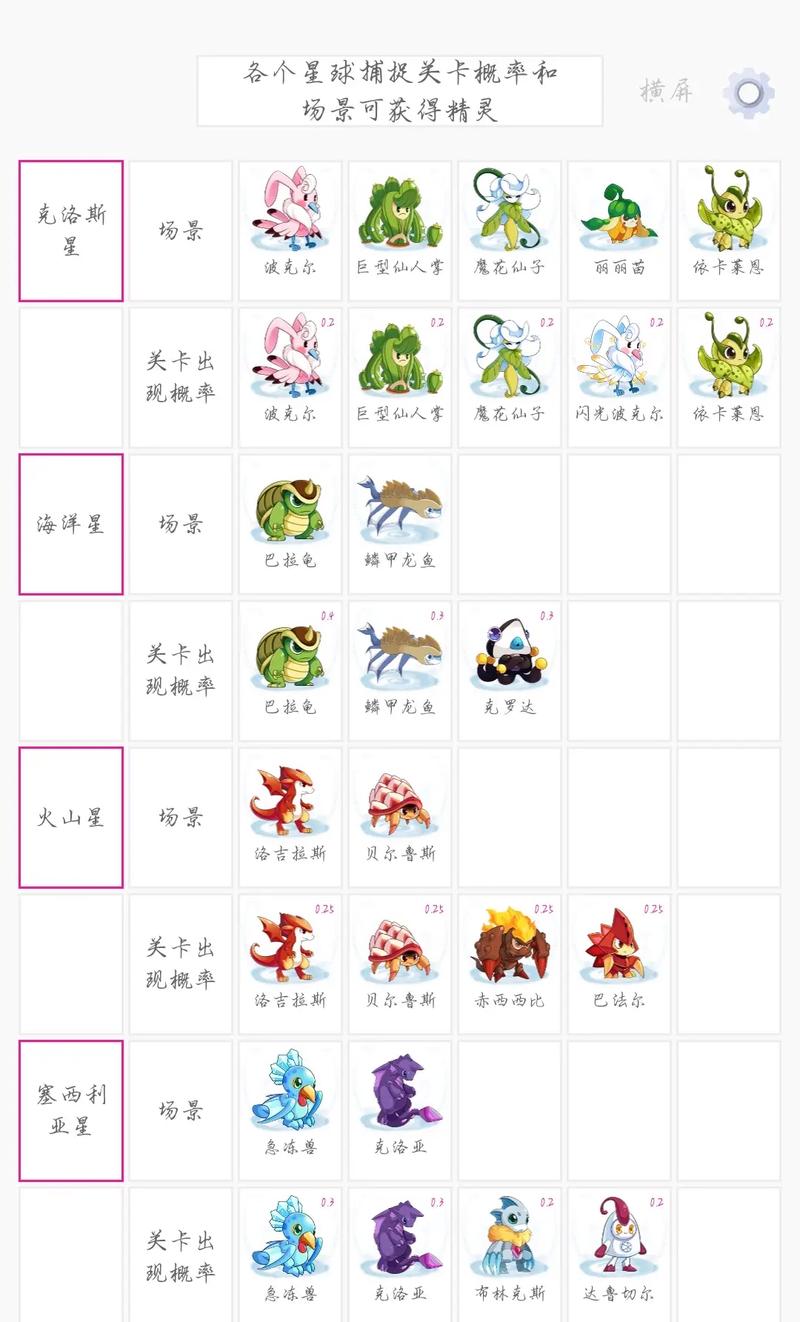 赛尔号捕捉精灵全攻略，新手必看这些关键点