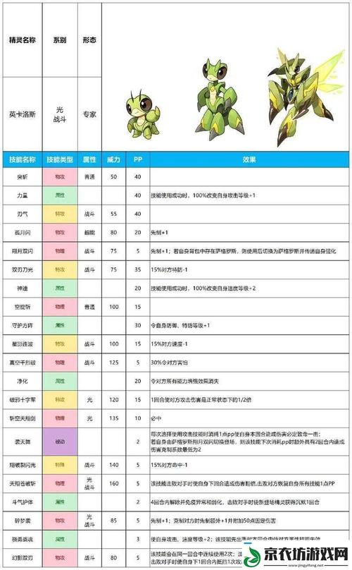 赛尔号怎么捕捉精灵_捕捉赛尔号精灵的游戏_赛尔号抓捕精灵