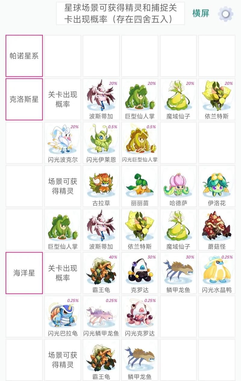 赛尔号抓捕精灵_赛尔号怎么捕捉精灵_捕捉赛尔号精灵的游戏