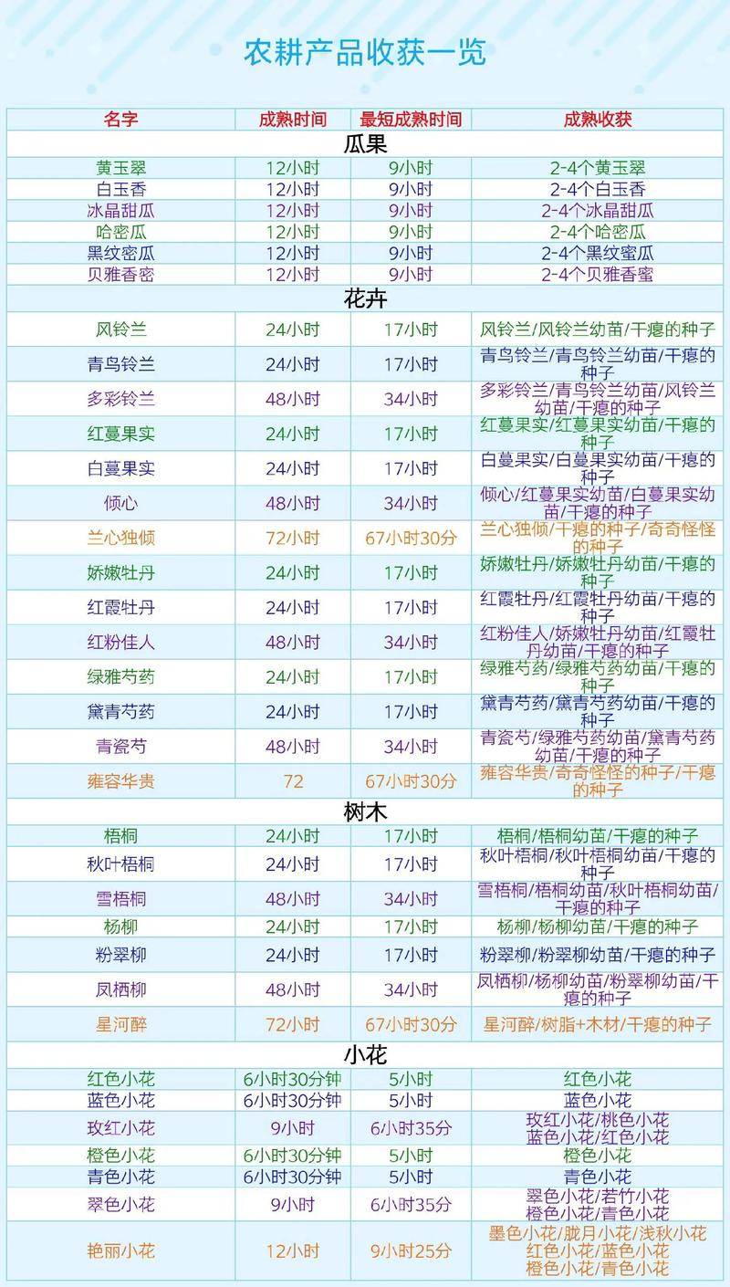 QQ农场升级有诀窍，掌握选作物要点及持续投入是关键