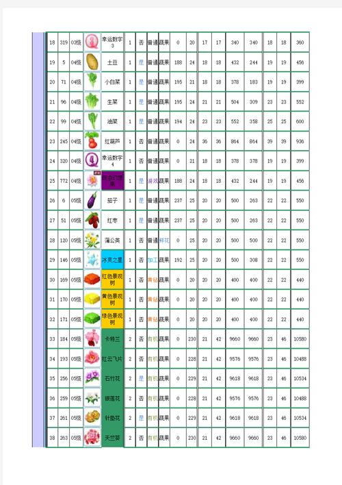 农场升级黑晶土地需要什么_农场升级类小说_qq农场 升级