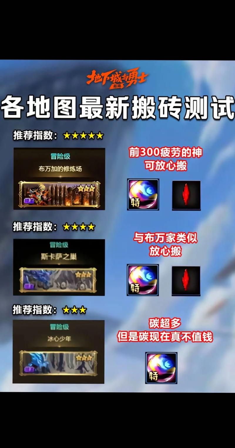 dnf刷疲劳_dnf刷疲劳值_dnf自动刷疲劳