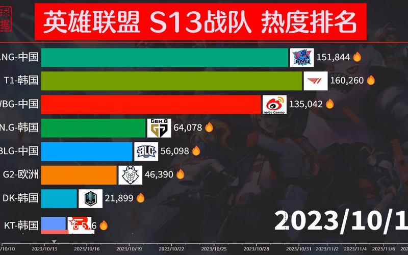 英雄联盟各战队排名受哪些因素影响？赛事成绩占比几何？