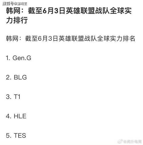 英雄联盟排名战队前十_英雄联盟战队排名_英雄联盟排名战队有哪些