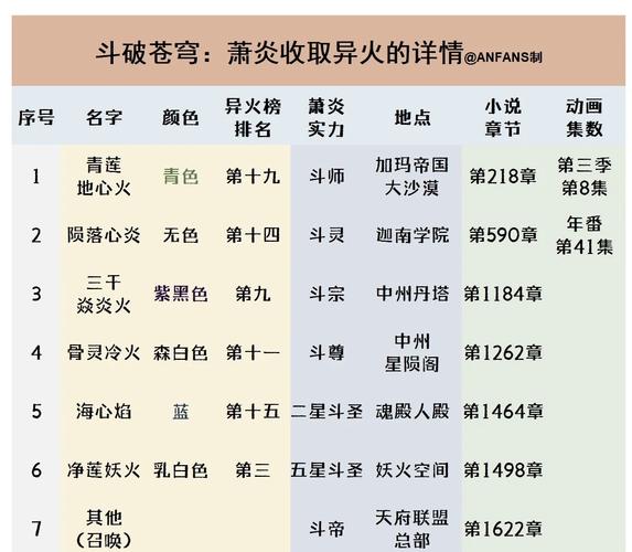 斗破苍穹ol火焰_斗破苍穹游戏火焰气息处在哪里_斗破苍穹火焰气息在哪